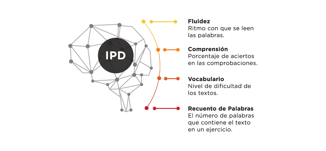 CEREBRO