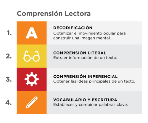 Compresión Lectora